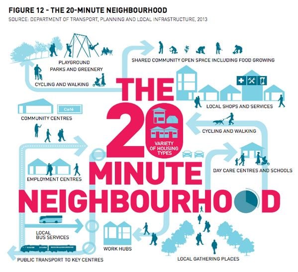 20 Min Neighbourhood